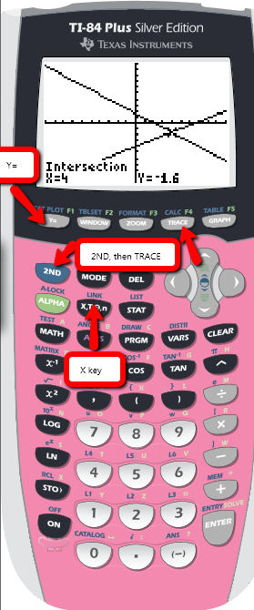 TI-84