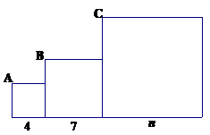 three adjacent squares sides 4, 7, and n