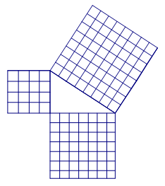 triangle with squares on each side