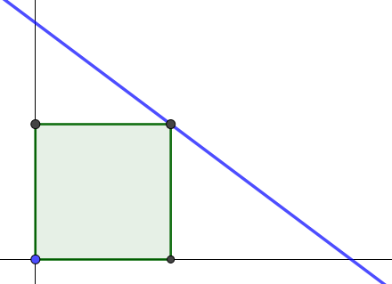 square with line graphed