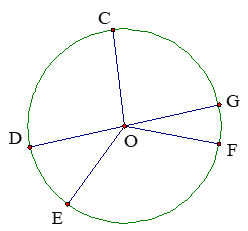 circle with points CDEFG on circumference